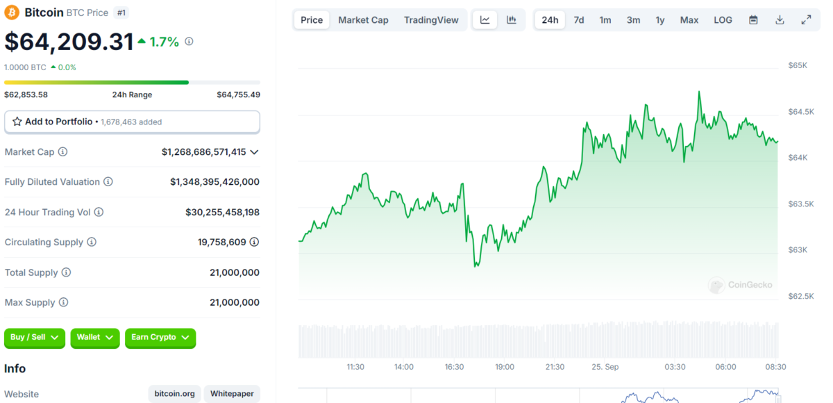 Kripto Fiyatları Alev Aldı! Bugün Hangi Altcoinler Zirvede?