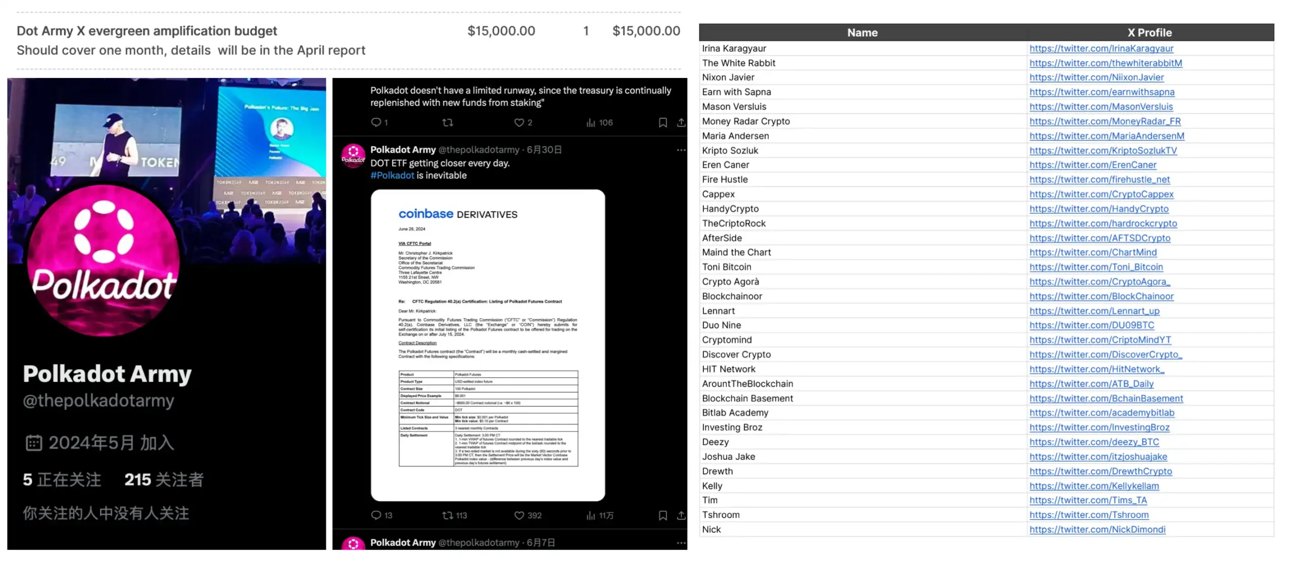 波卡4000万美元推广费，真就打水漂了？