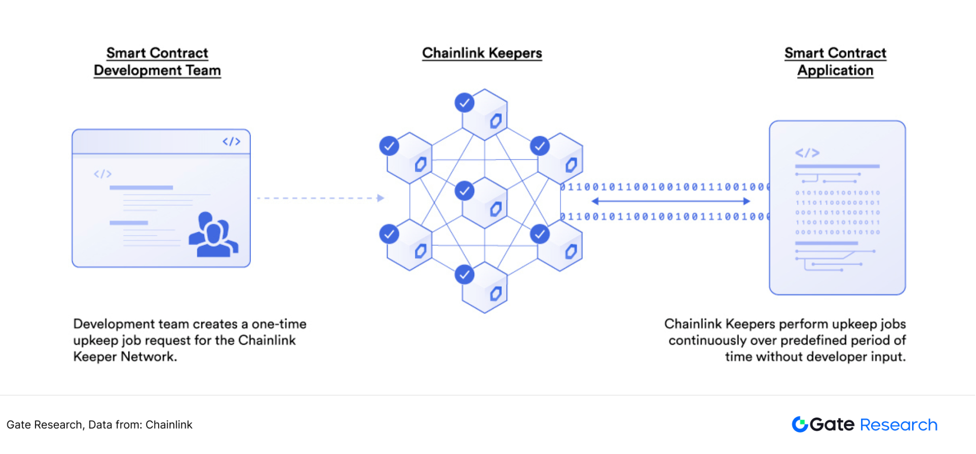 被低估的高成长赛道：寻找预言机第二增长曲线