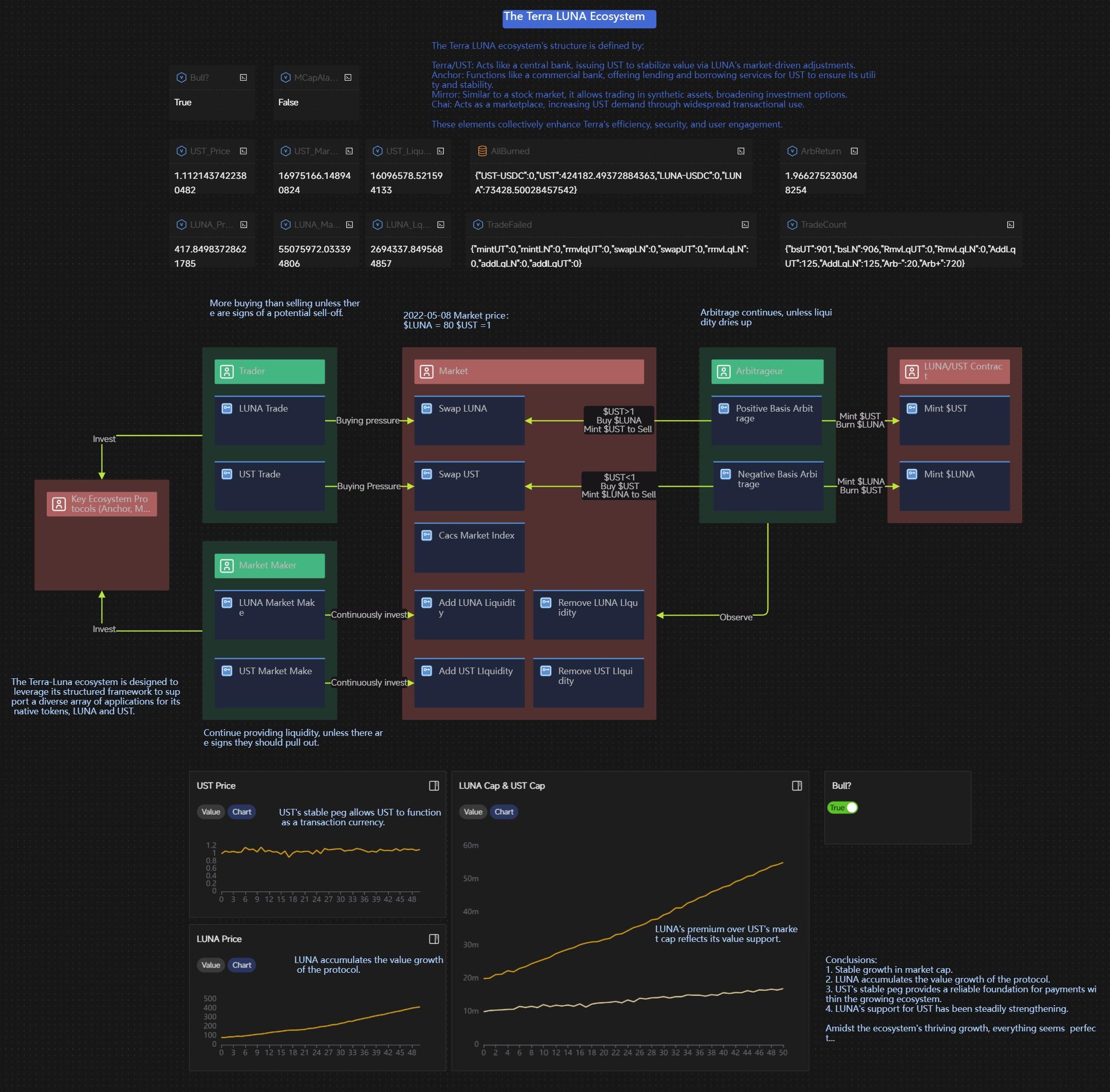“Trustless”从模型开始：解读社区友好的 GHO （Aave）仿真模型