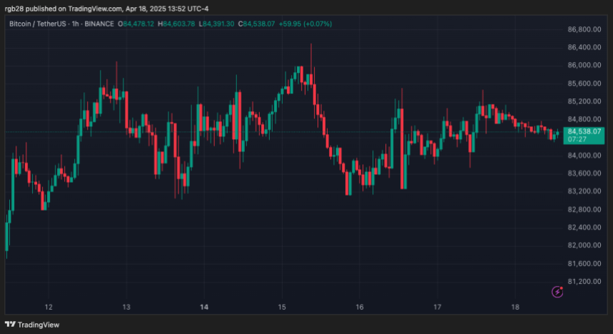 ビットコイン, BTC, BTCUSDT