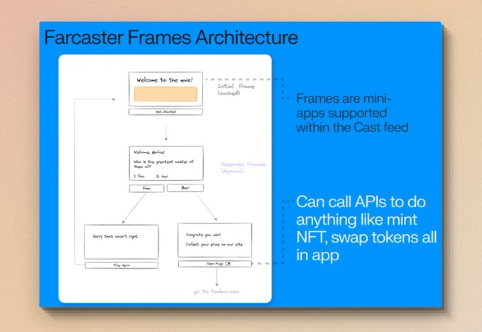 观点：Farcaster为何能重塑SocialFi？
