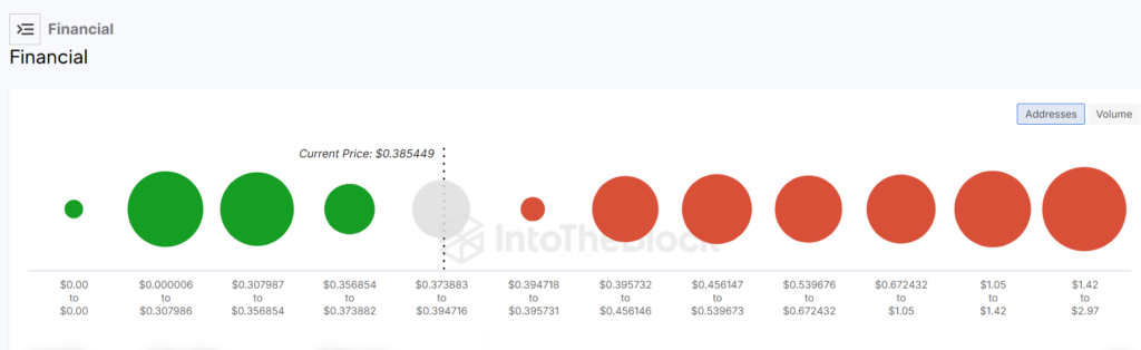 Cardano (ADA)