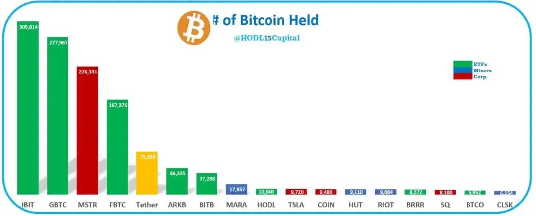BTC、ETH、SOL......这是一轮ETF牛市