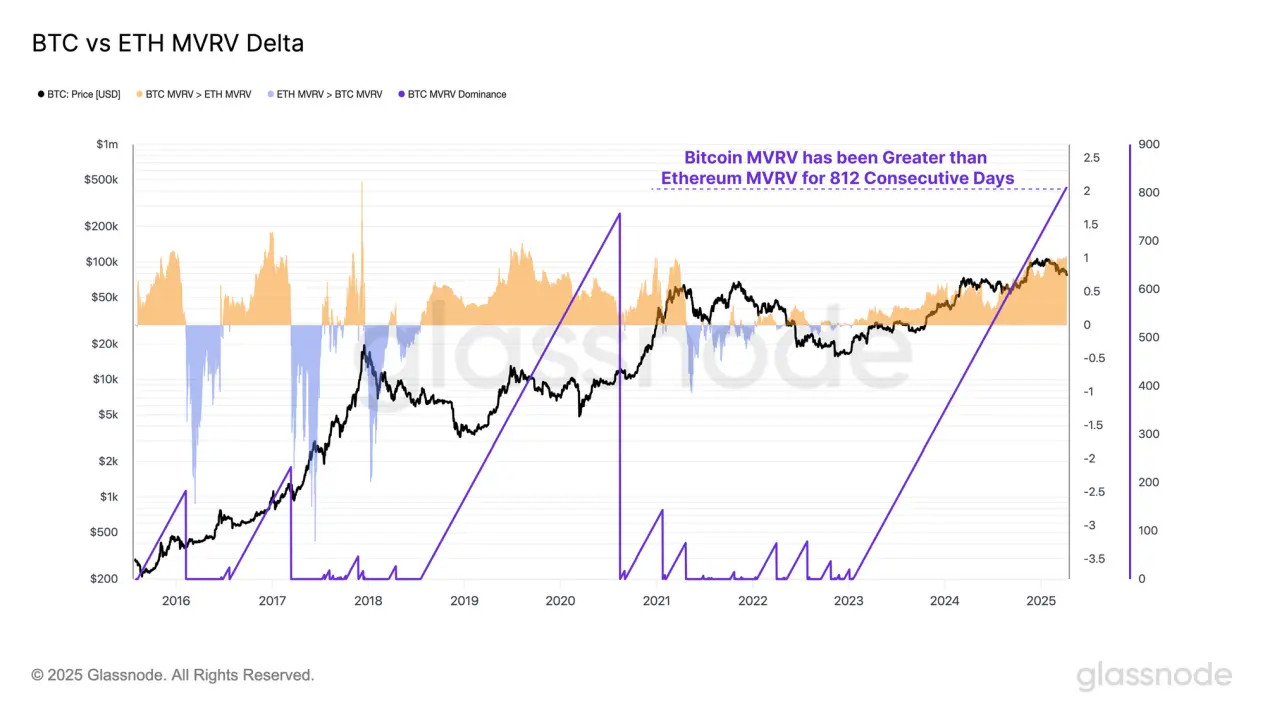 Analyse graphique : Où se trouve vraiment le fond du marché des cryptomonnaies après le choc des politiques tarifaires de Trump ?