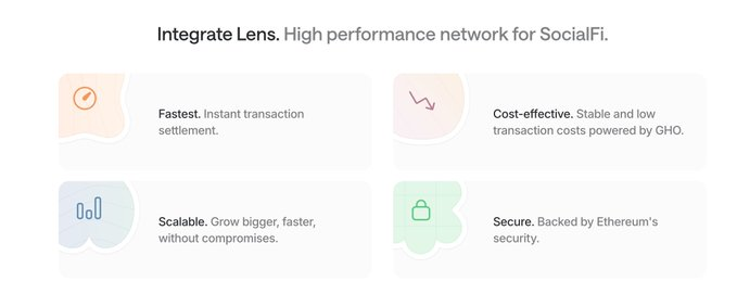Lens Chain V3 : un réseau SocialFi de deuxième couche à haute extensibilité basé sur Avail DA