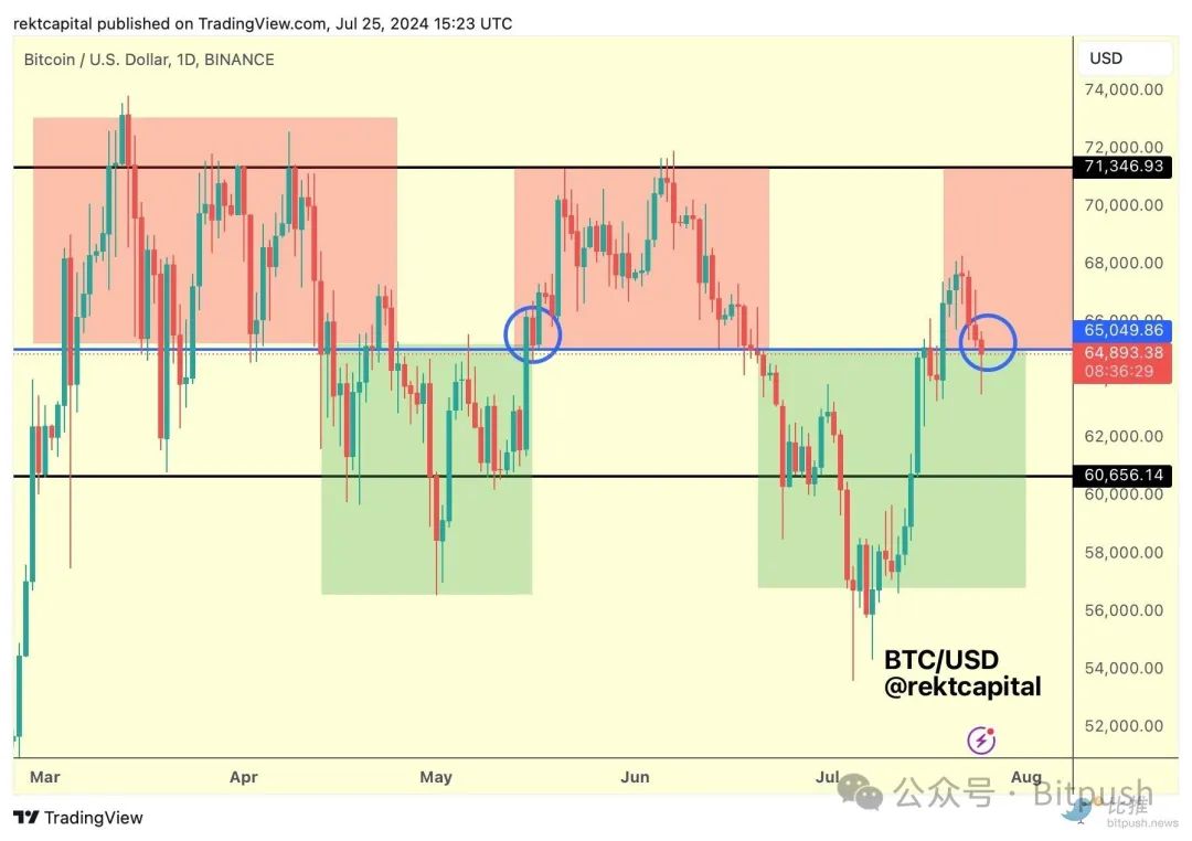 ETH短线跌破3100美元，加密市场情绪再受打击