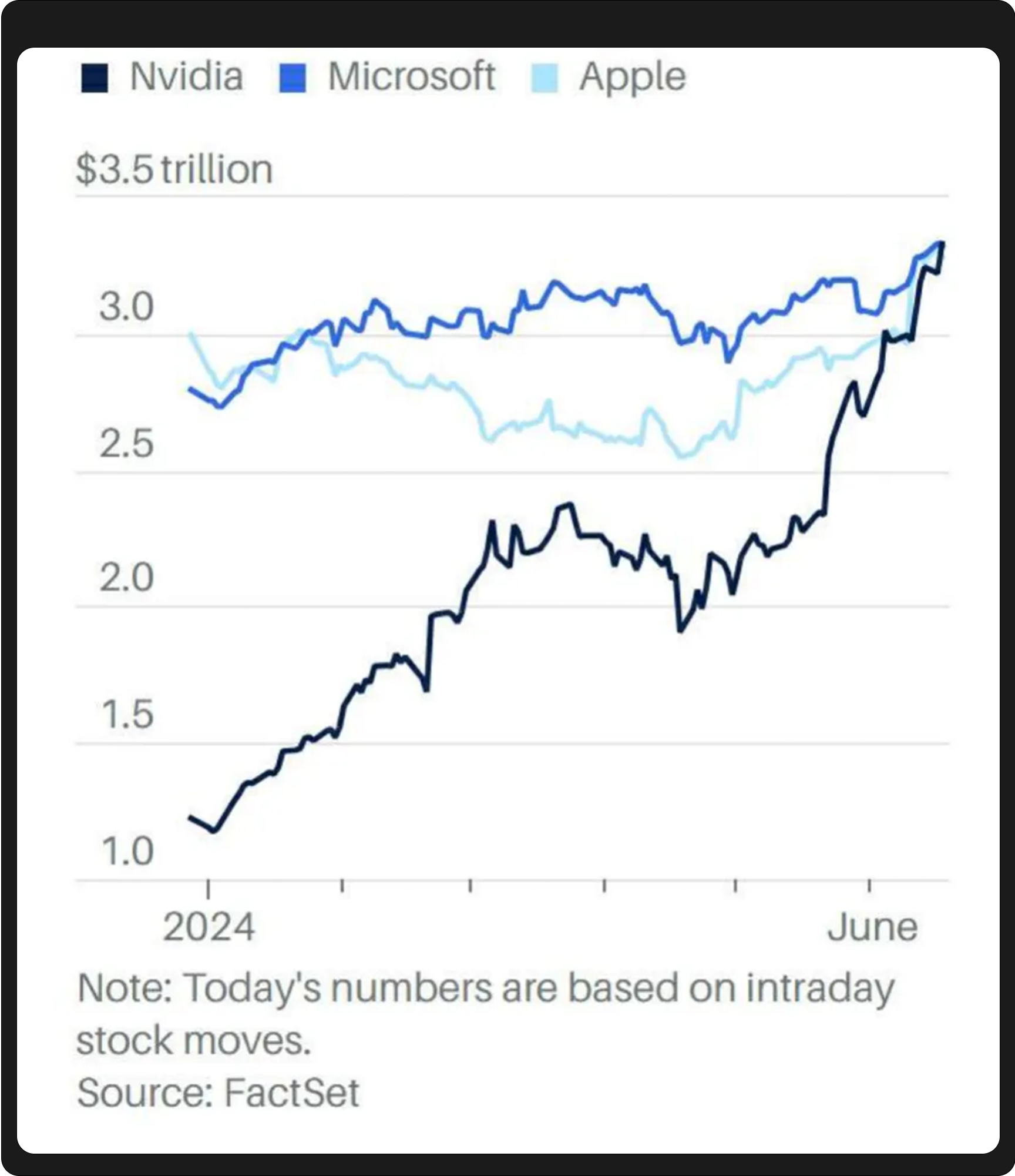 WealthBee宏观月报：美联储降息次数惹市场争议，加密市场迎投资新机会