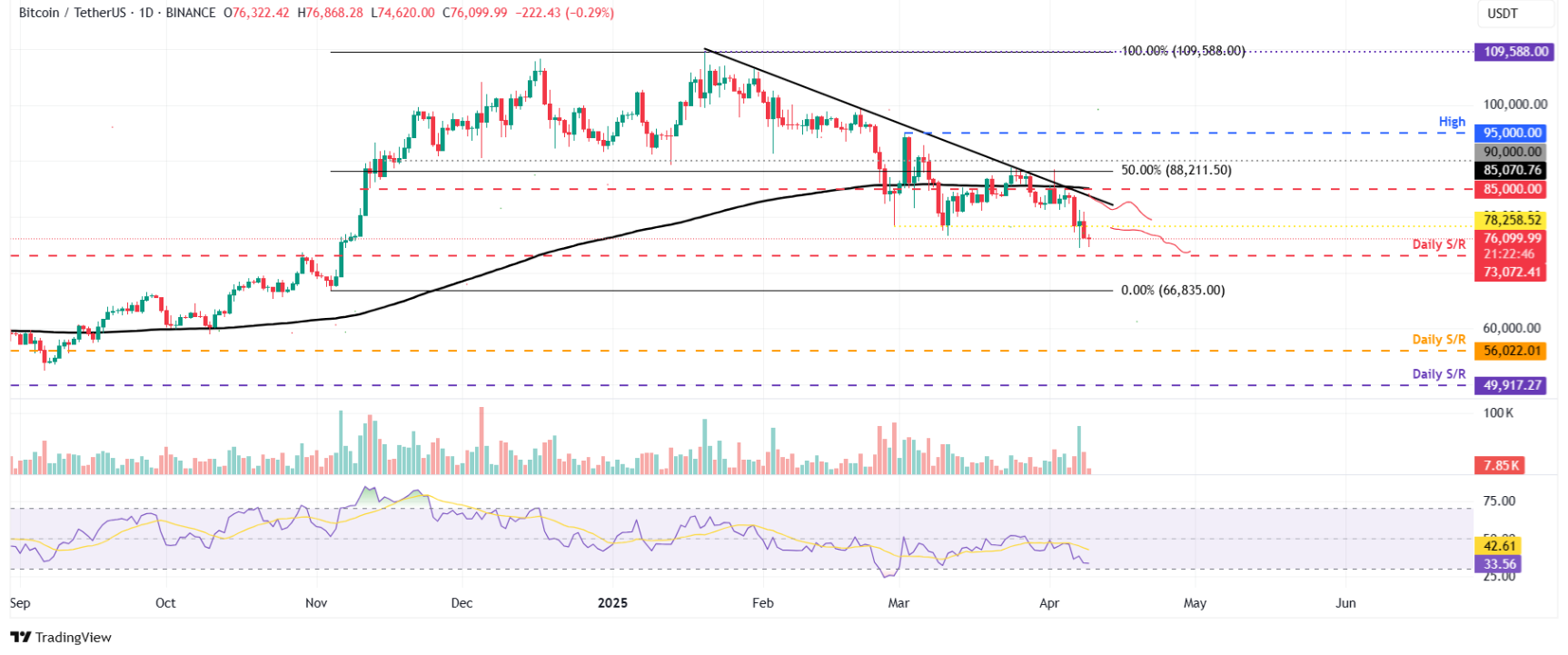 btc-eth-xrp