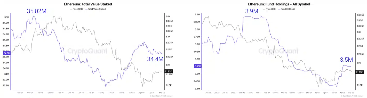 Ethereum akan mengalahkan Bitcoin? Rasio ini bisa memberi tahu Anda! - Berita Bitcoin - Pembaruan Berita Koin Terbaru 24/7 2025
