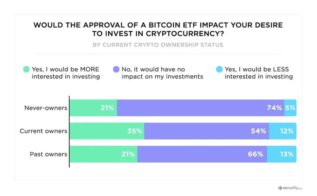2024年了，我们离加密大规模采用还有多远？