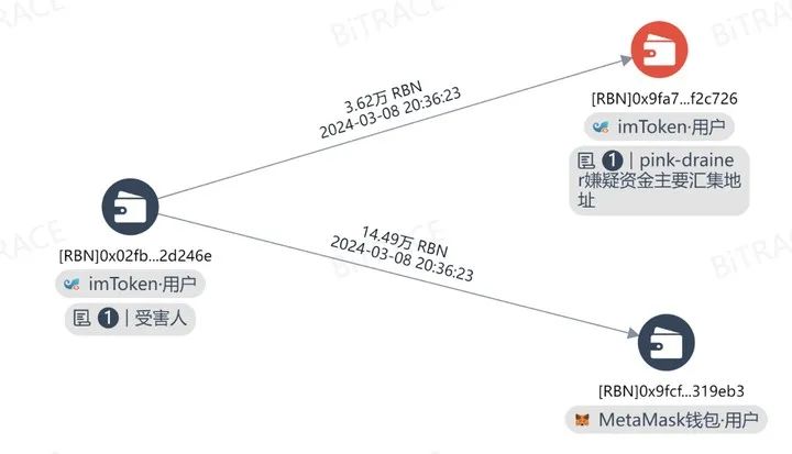 “是时候让地狱回归了”，Crypto Drainer此消彼长