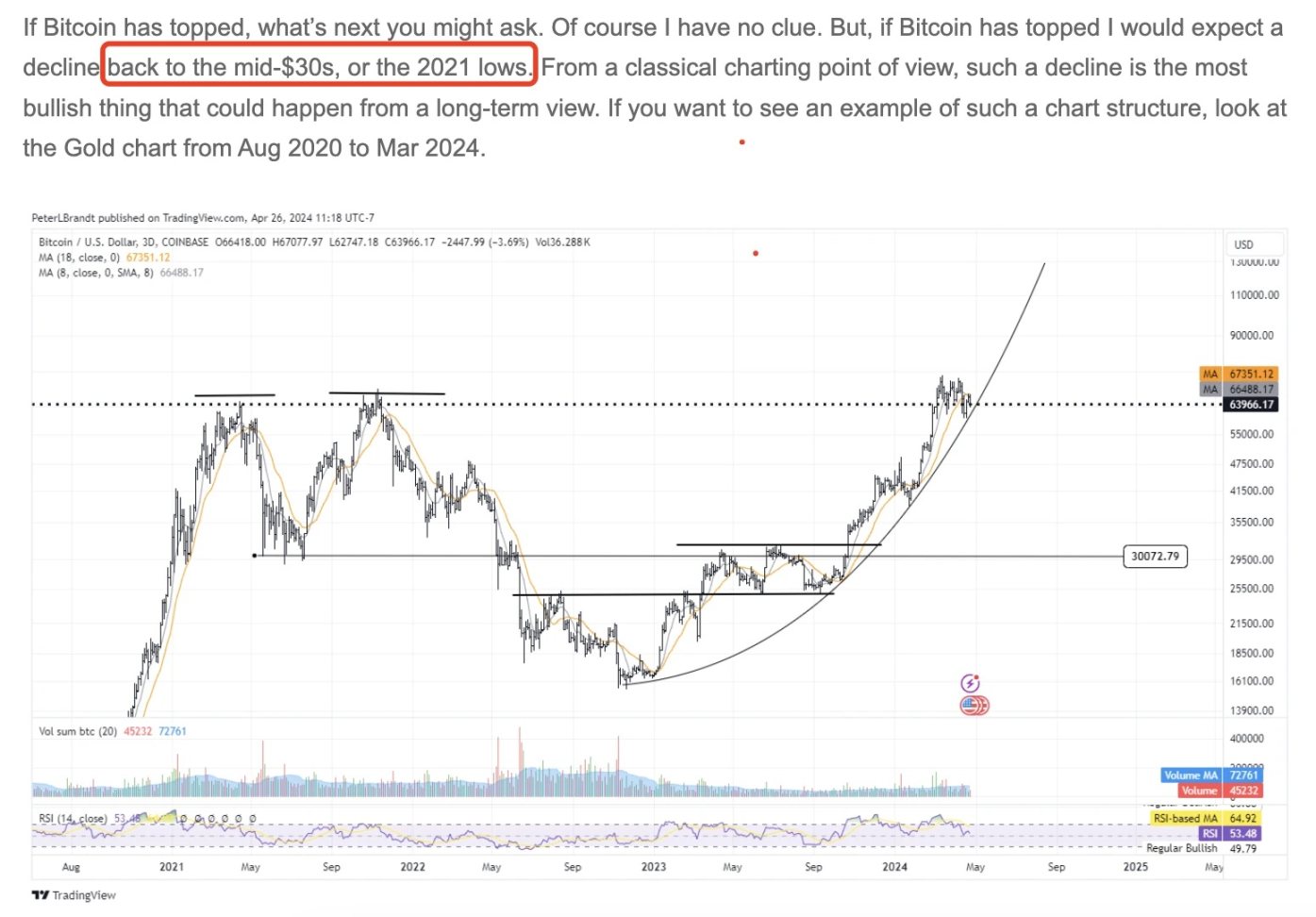 比特币后市展望：乐观派、中立派及悲观派都怎么说？