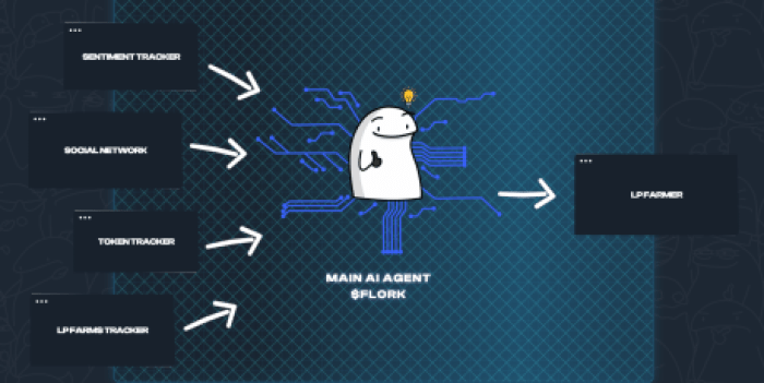 FLORKの主要なAIエージェント