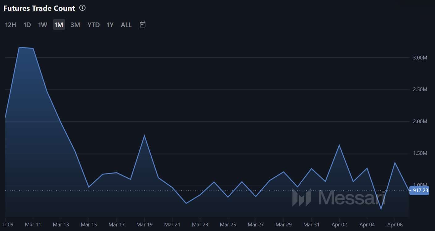 Demand for AAVE increases as loan interest exceeds 1 billion USD - Bitcoin News - Latest Coin News Update 24/7 2025