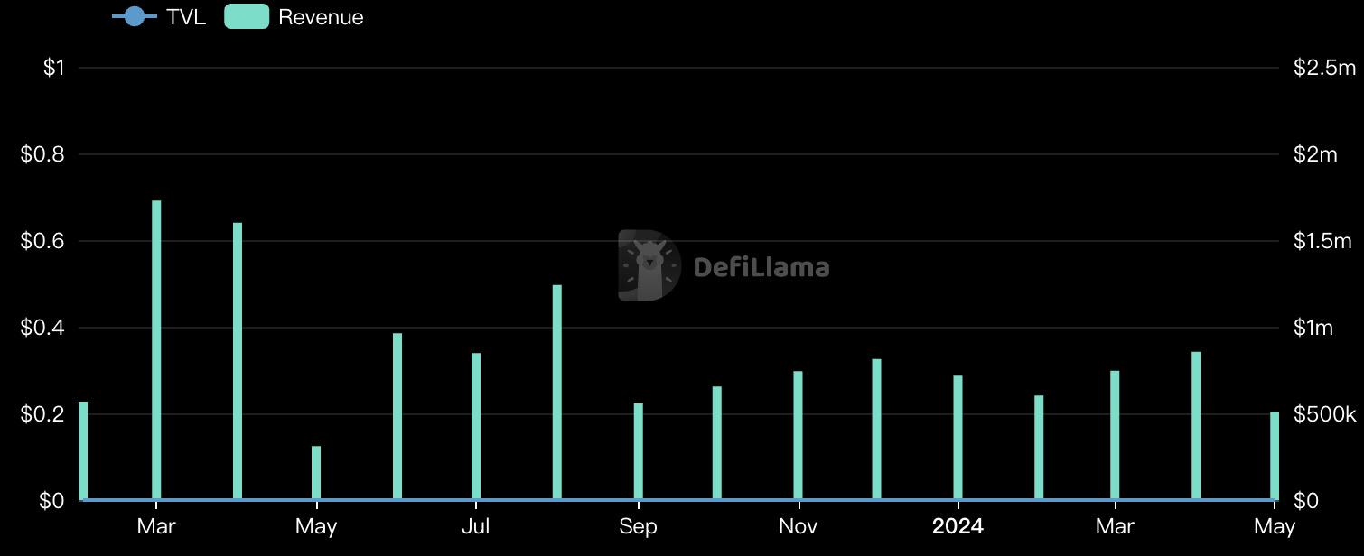 ENS业务增长困境迎来机遇：推出V2升级迁至L2，加快拓展域名服务