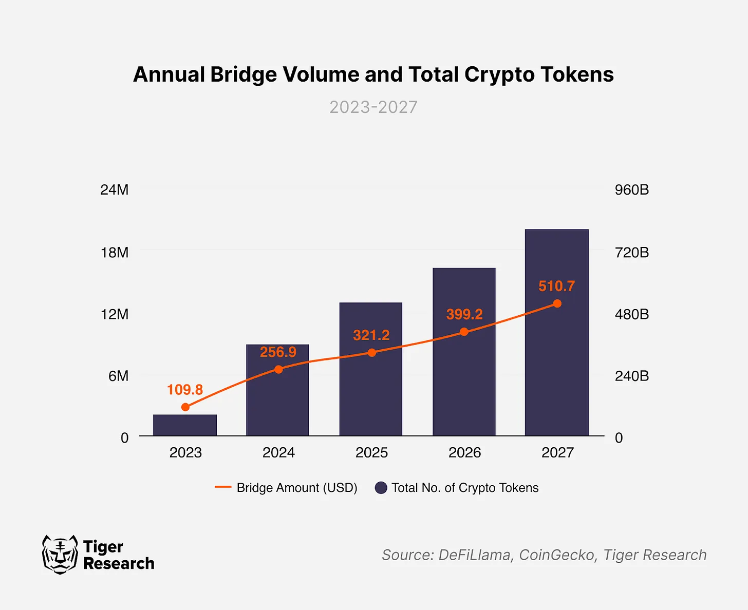 深度解析Orbiter Finance：如何構建跨鏈橋市場競爭優勢？