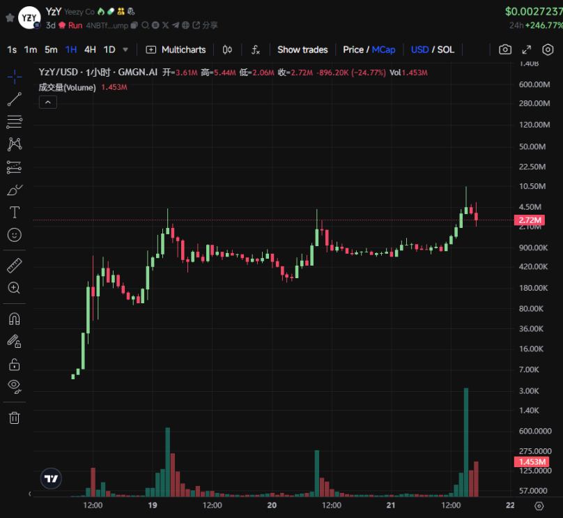 Канье змінився та заявив про випуск монети? Від Web2 до Web3