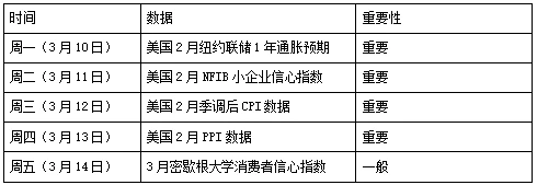 4 Alpha宏觀週報：趨勢未定，非農分化，反彈亦或進一步探底？