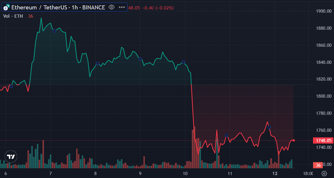 Ethereum non-zero addresses hit all-time high despite the price drop - 1