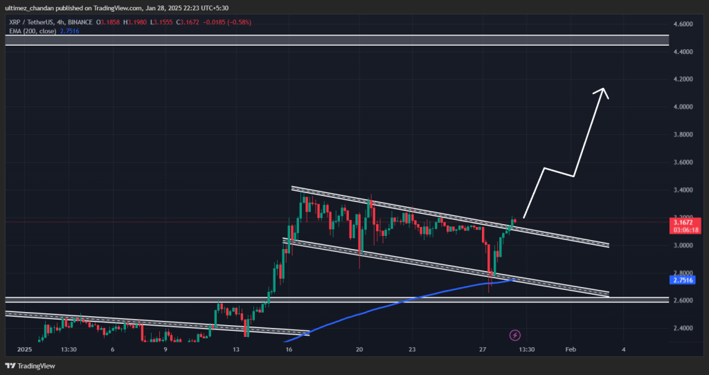 Technical analysis Ripple