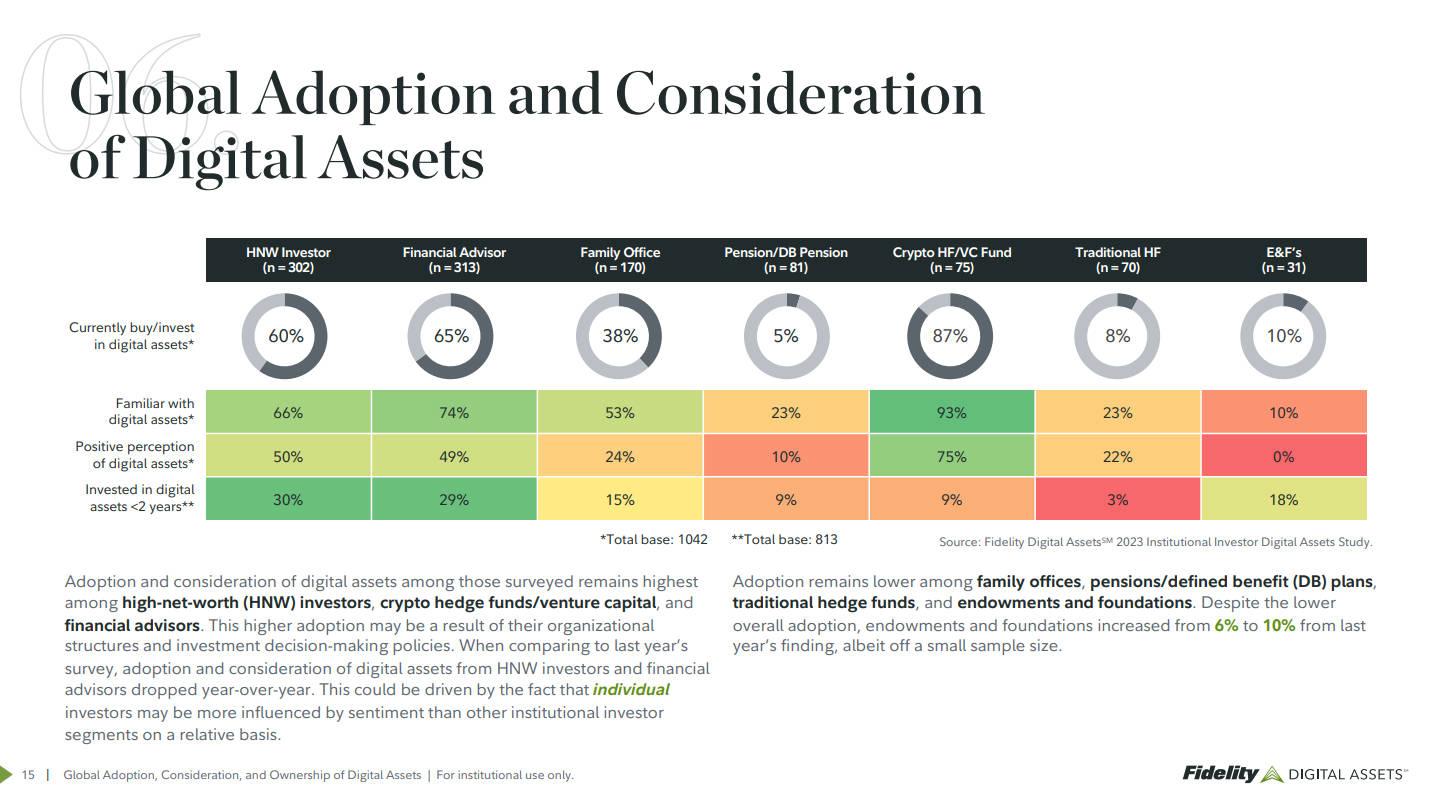 BTC sinh thái phát triển xu hướng mới: Từ cơ cấu đầu tư đến chuỗi tiêu dùng, Core làm thế nào để thúc đẩy BTCFi?
