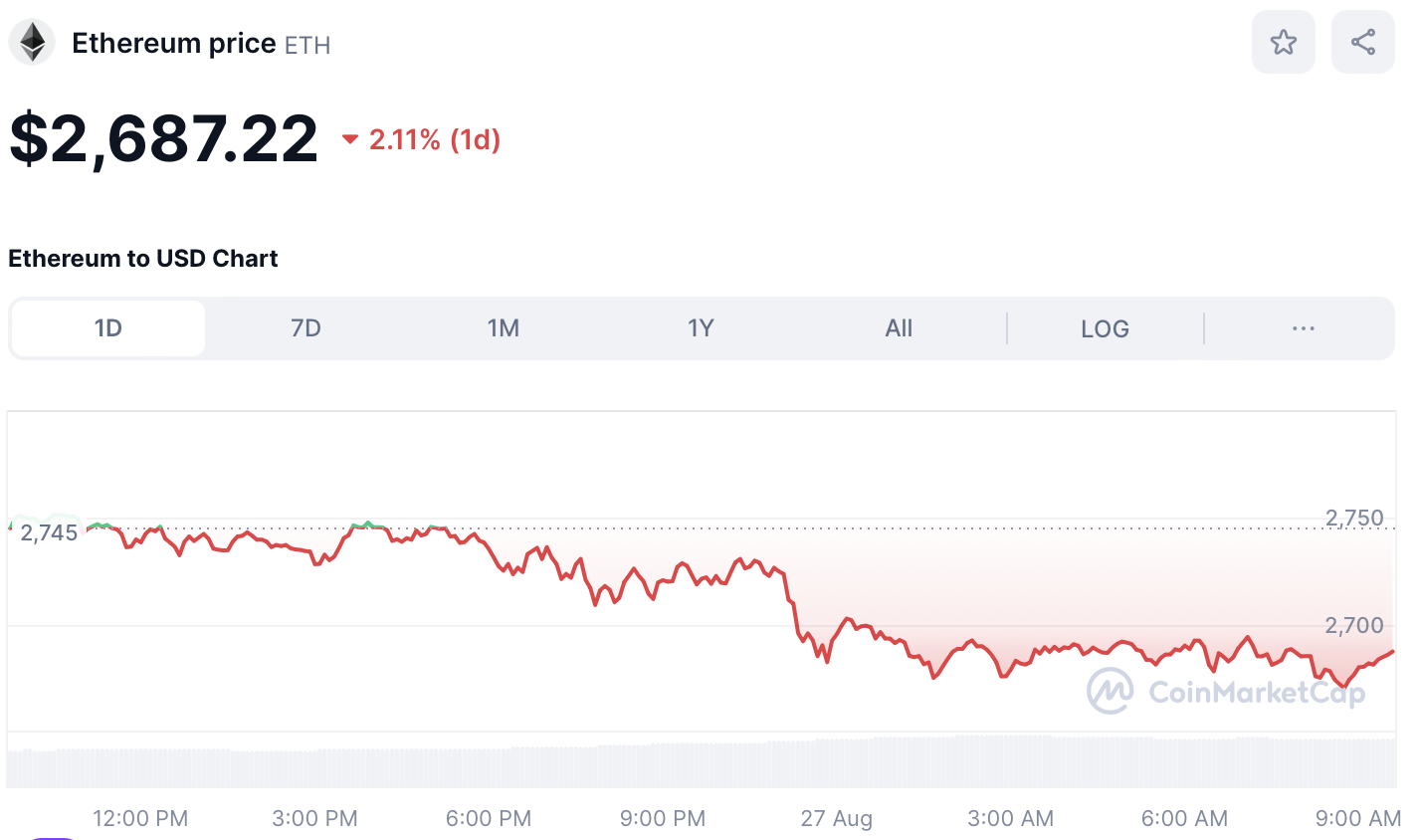 Bitcoin 62.000 Dolara Geriledi: Kripto Piyasalarında Kırmızı Alarm!