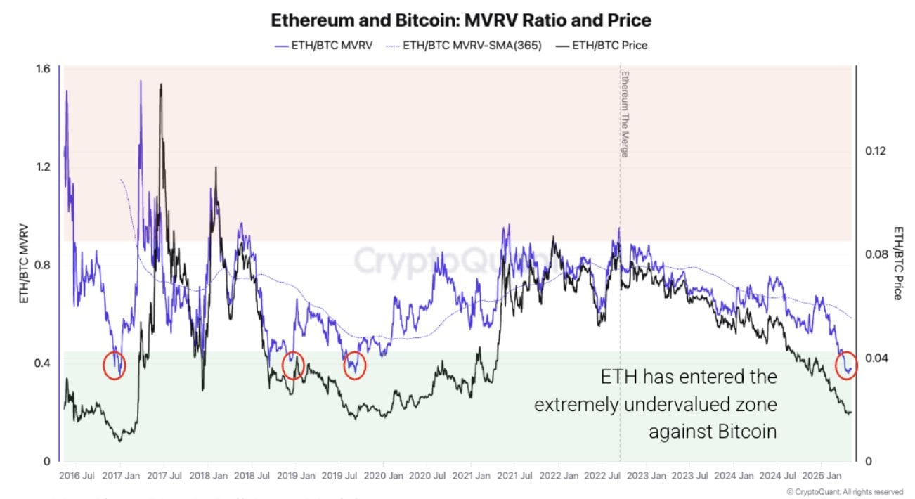 eth btc