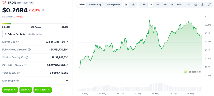 $TRX prix sur CoinGecko