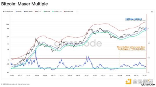 Glassnode链上观察：8·5暴跌中，谁在抛售BTC？