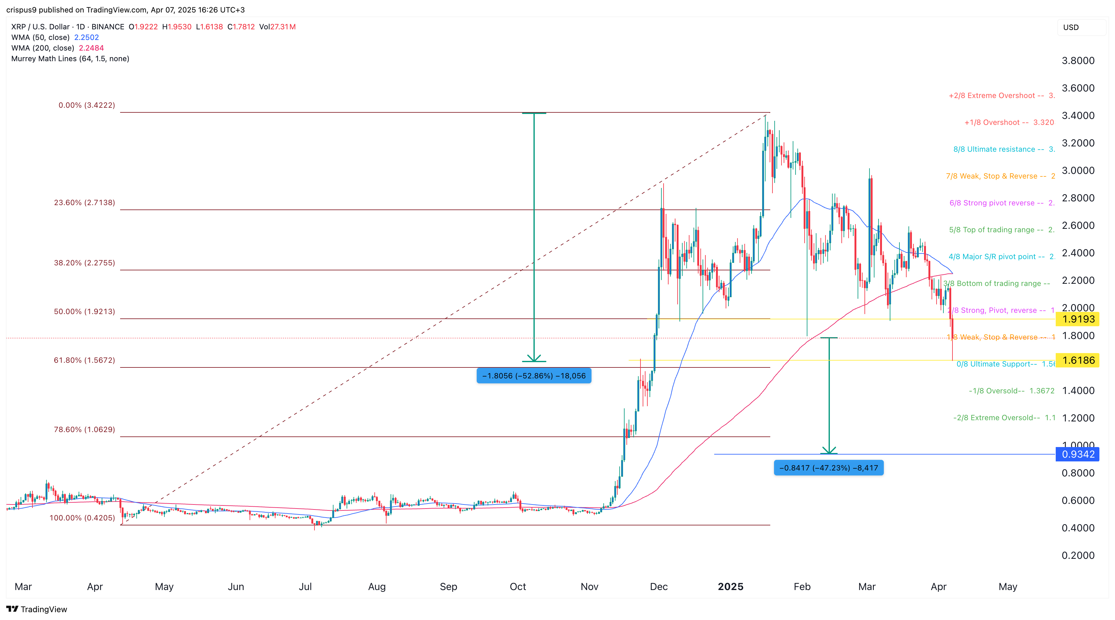 XRP価格