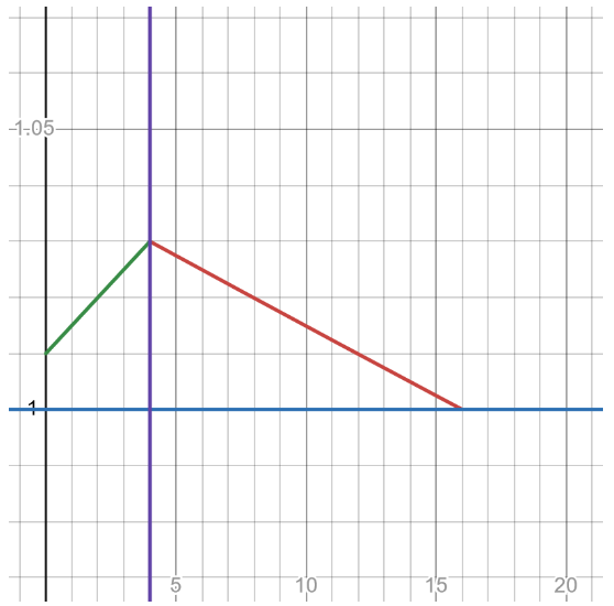 解读ERC7527：一种全新的去中心化定价模型