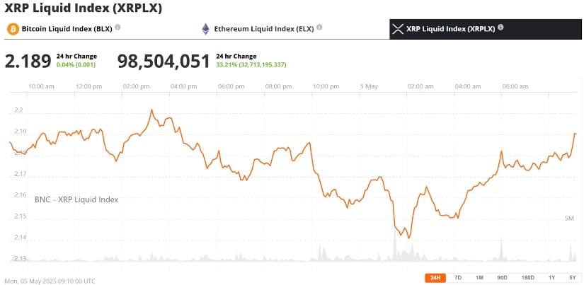  XRPの