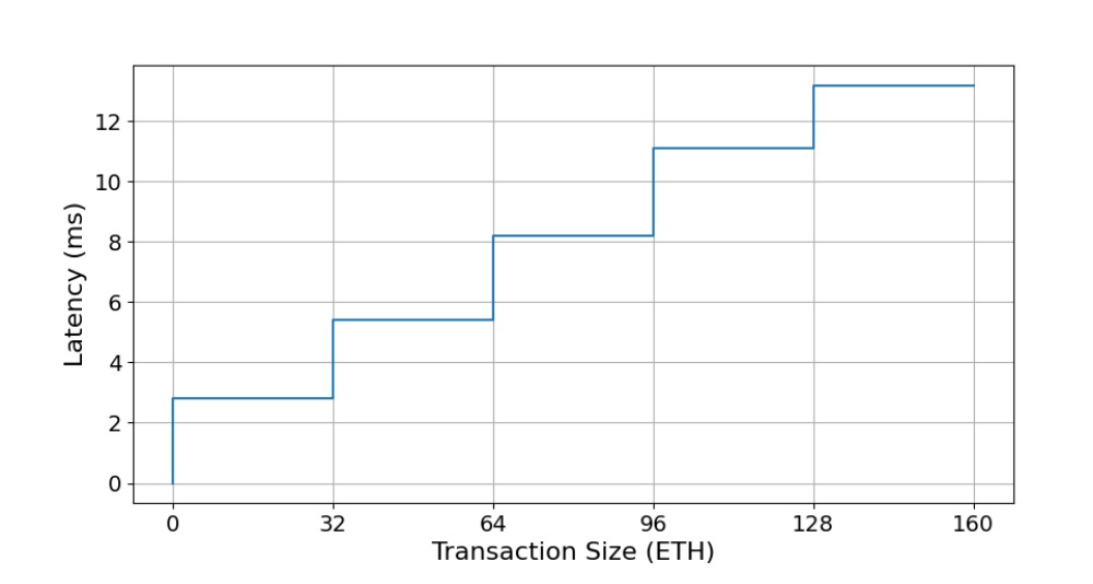 TeleportDAO：数据验证安全与效率之弈，轻节点设计最新实践