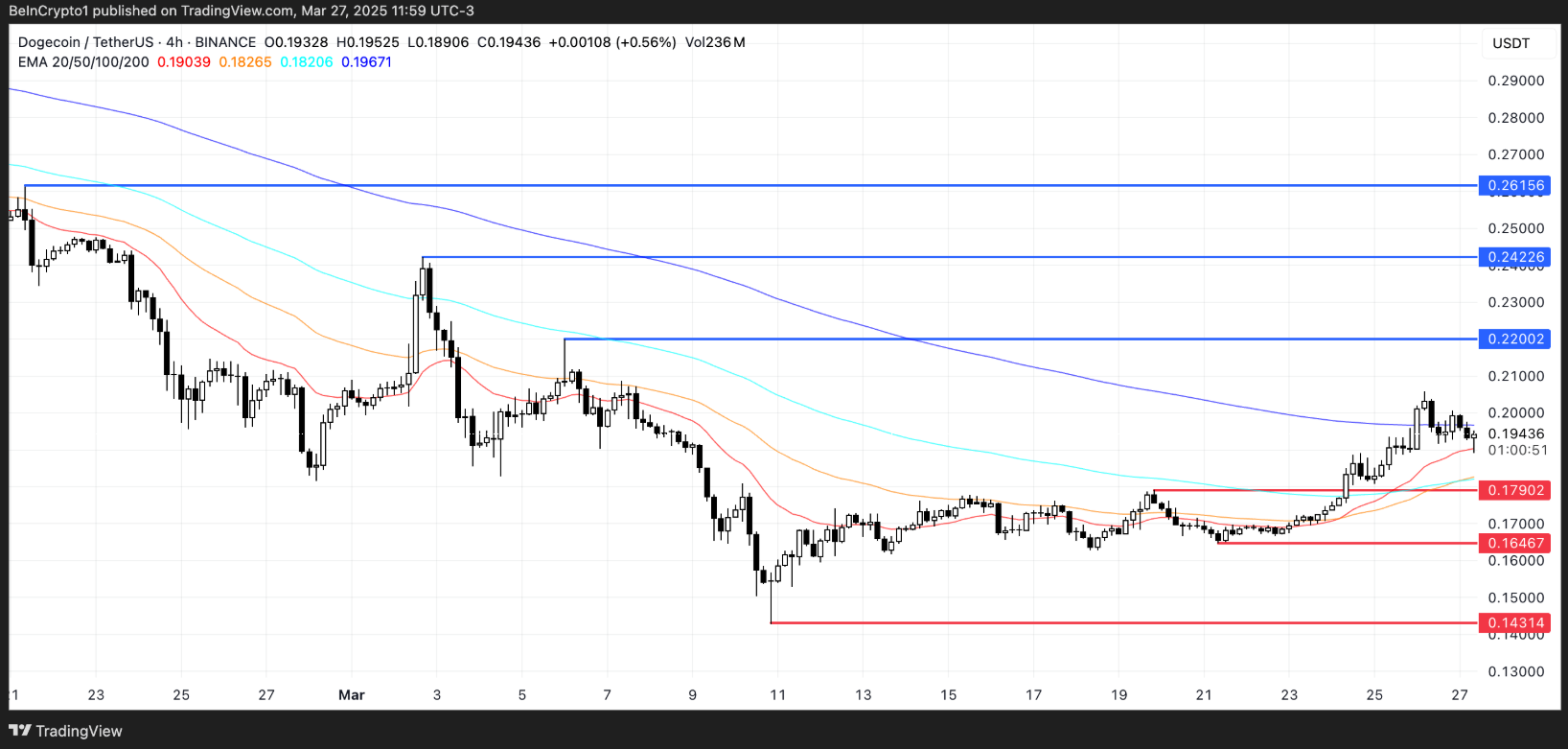 3-altcoin-chy-y