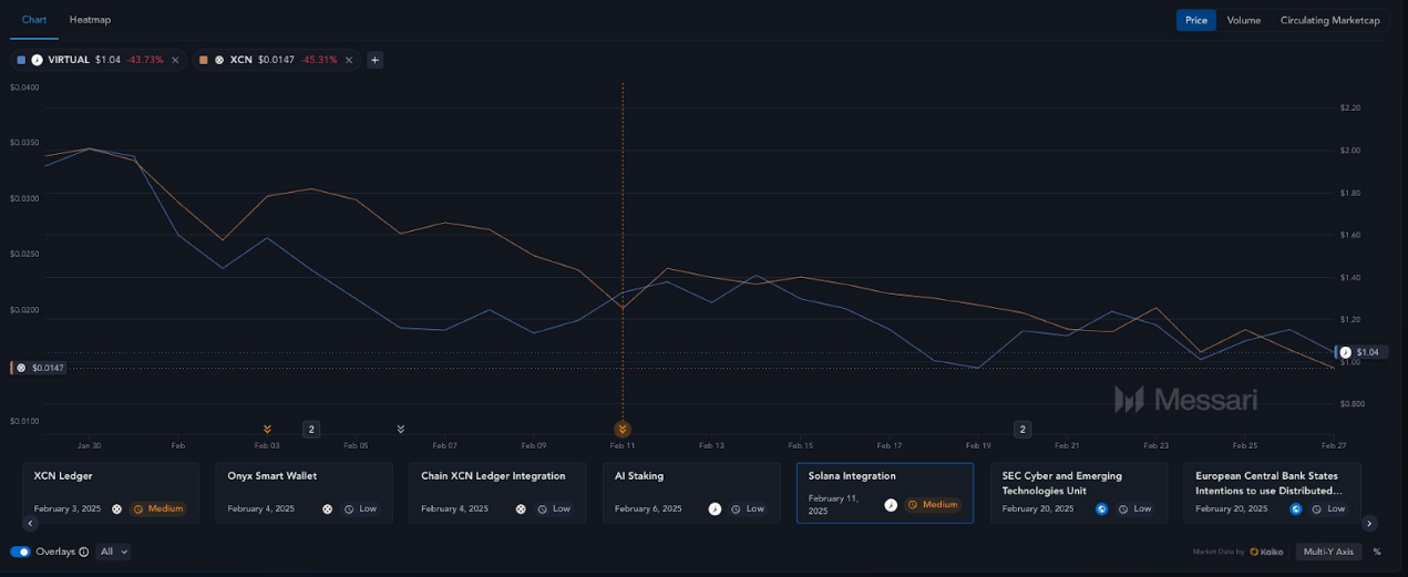 Under the event-driven, inventory February's key governance dynamics and integration wave