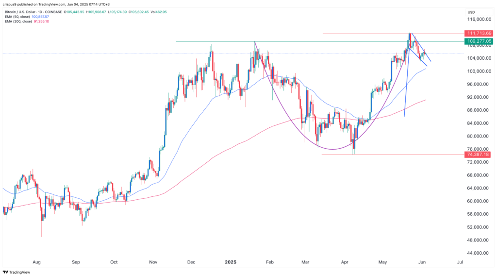 ビットコイン価格