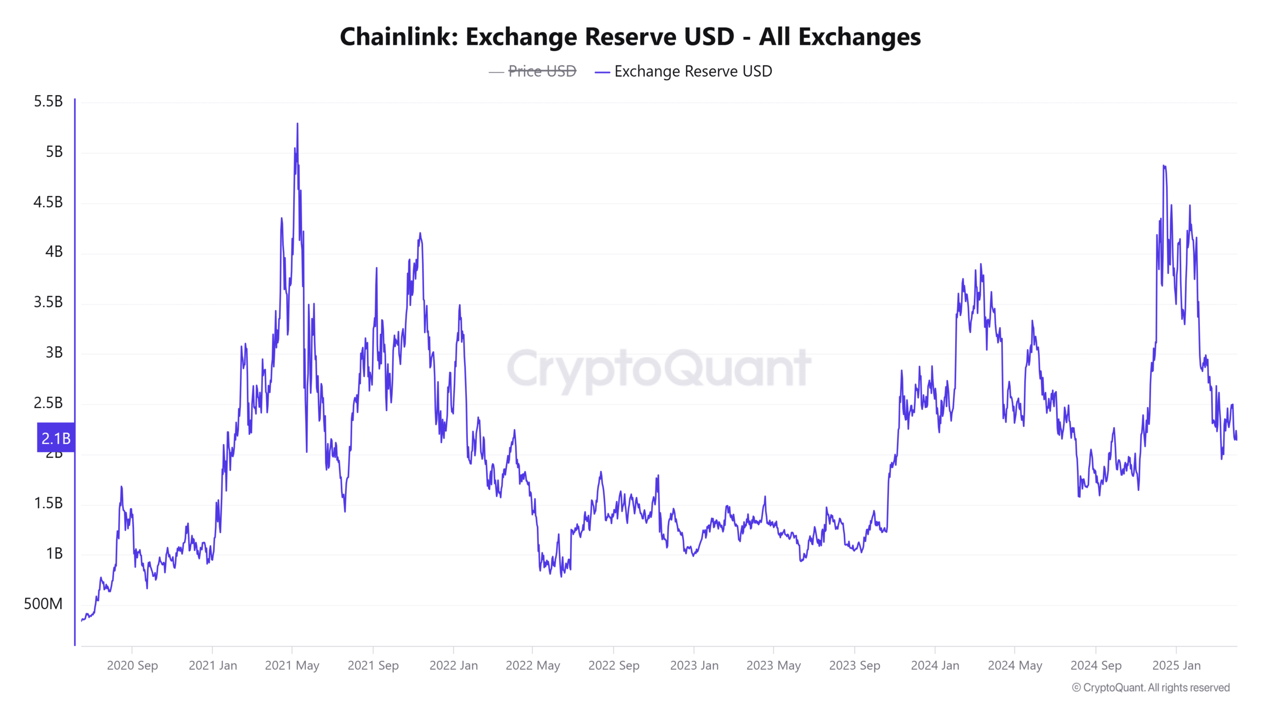 Chainlink: 2个决定LINK涨35%的因素 - 比特币新闻 - 最新币新闻更新 24/7 2025