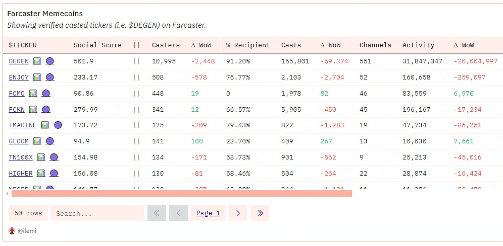 Meme的价值在哪里？探究Meme的金融与社交属性