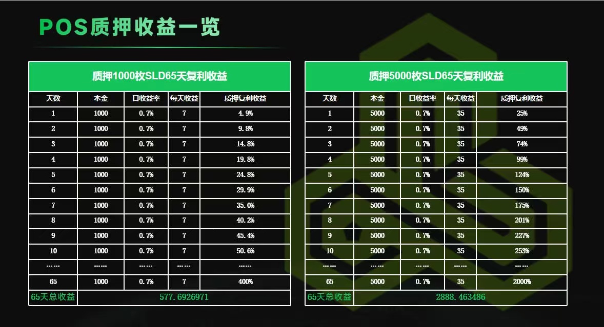 0成本无套路无反撸，ZK证明算力项目Soland喂饭级撸毛教程