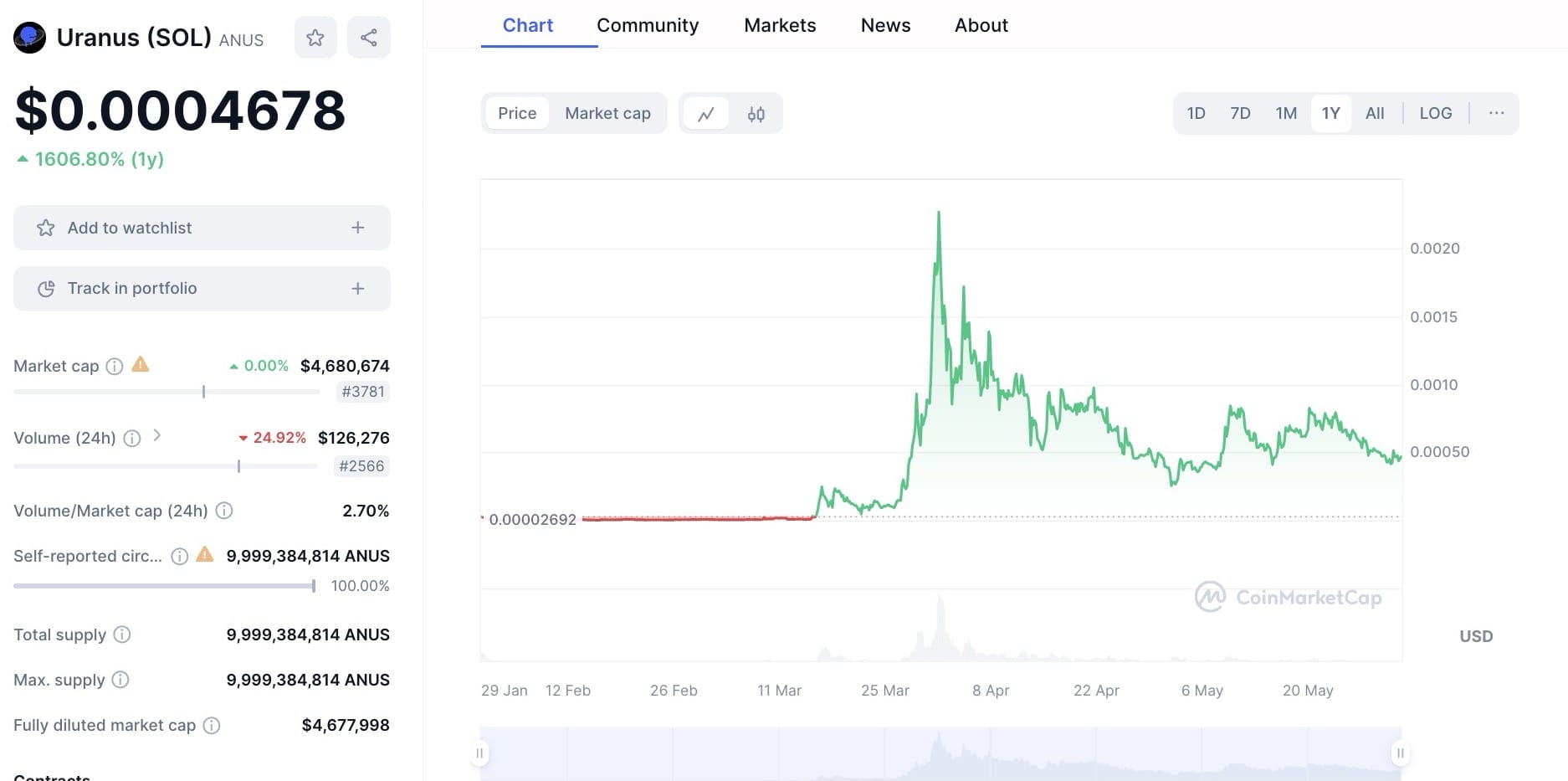 kai cat vs Solana Uranus