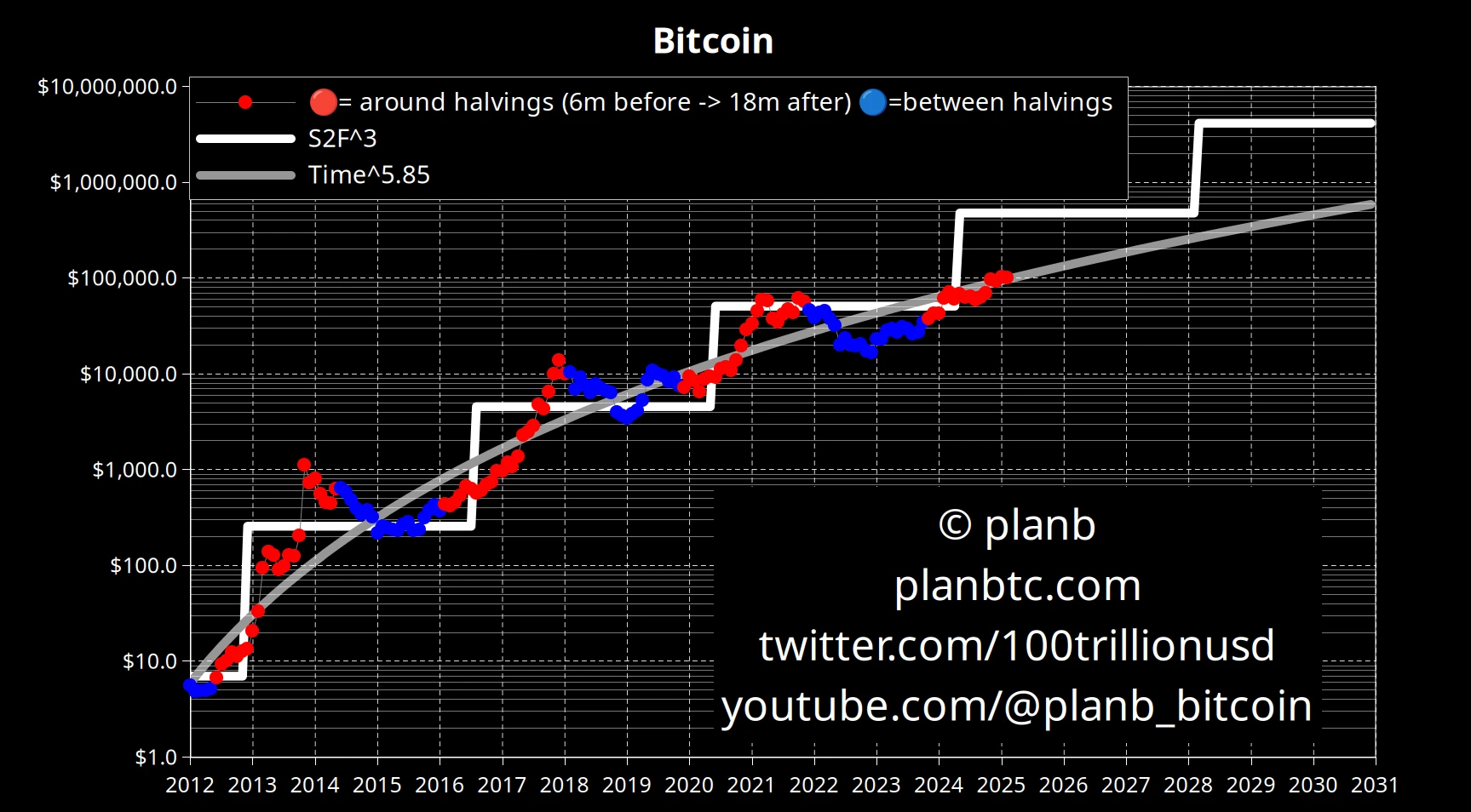 hitesh: Pourquoi je dis que le véritable cycle haussier est sur le point de commencer