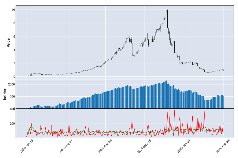 解读ERC7527：一种全新的去中心化定价模型