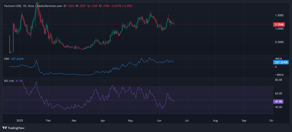 Fartcoin price chart
