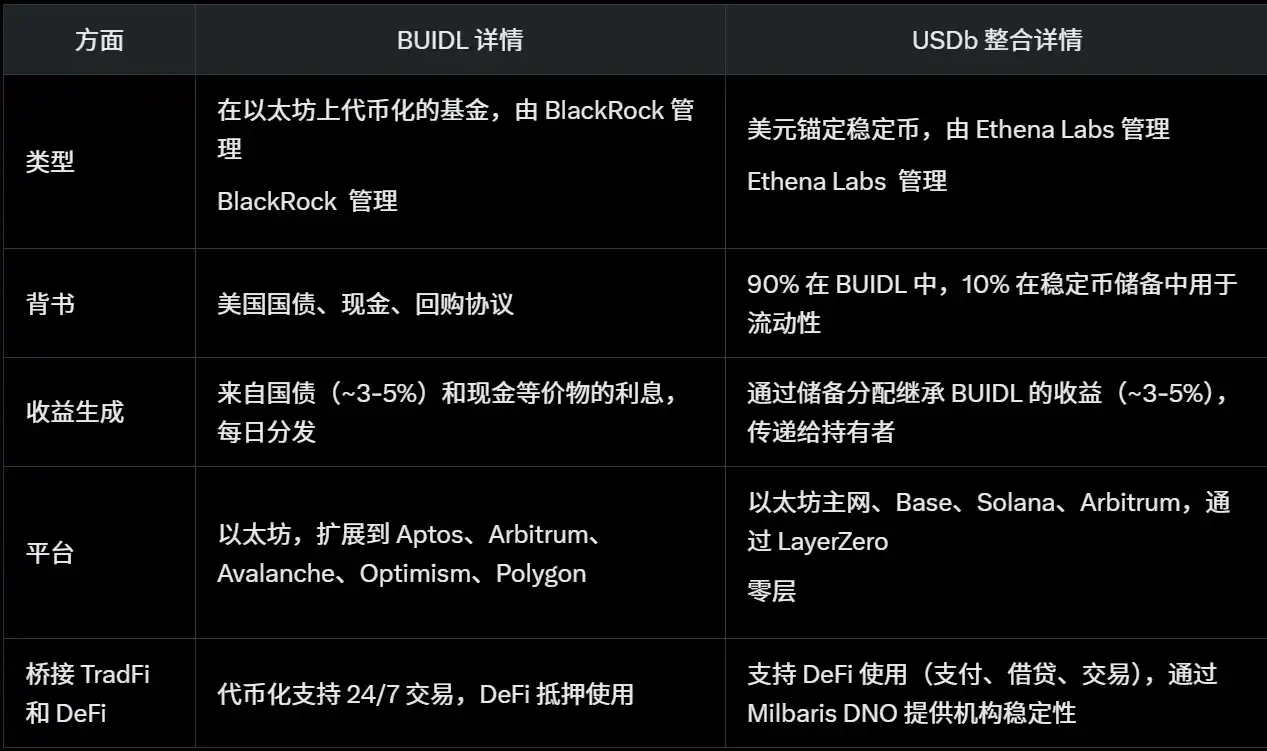 Перейти через биків та ведмедів, найповніша стратегія інвестування в стейблкоїни 2025
