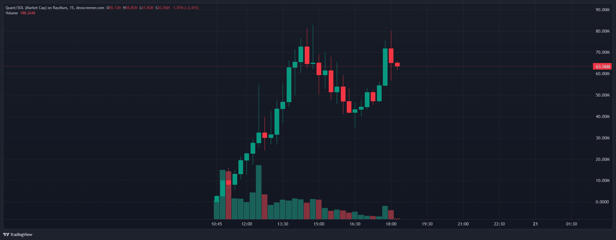 Crypto traders doxx 13 year-old-boy who rugged a pump.fun token - 1