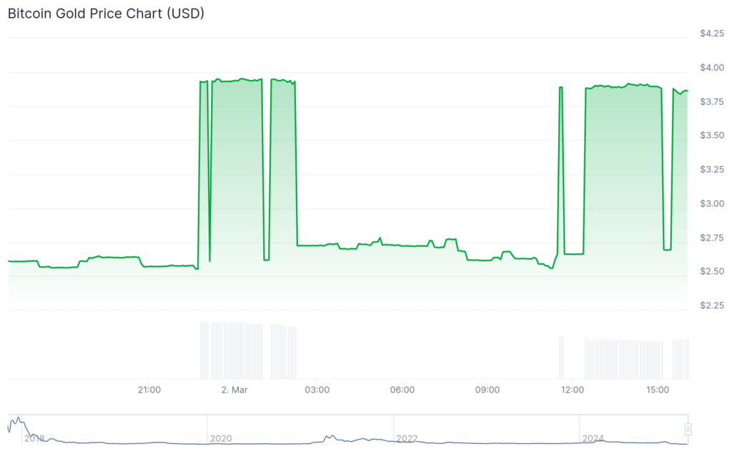 BTG, PUPS ve ABT yüzde çift hanelerde yükselirken BTC 85.000 $ civarında dalgalandı - 1