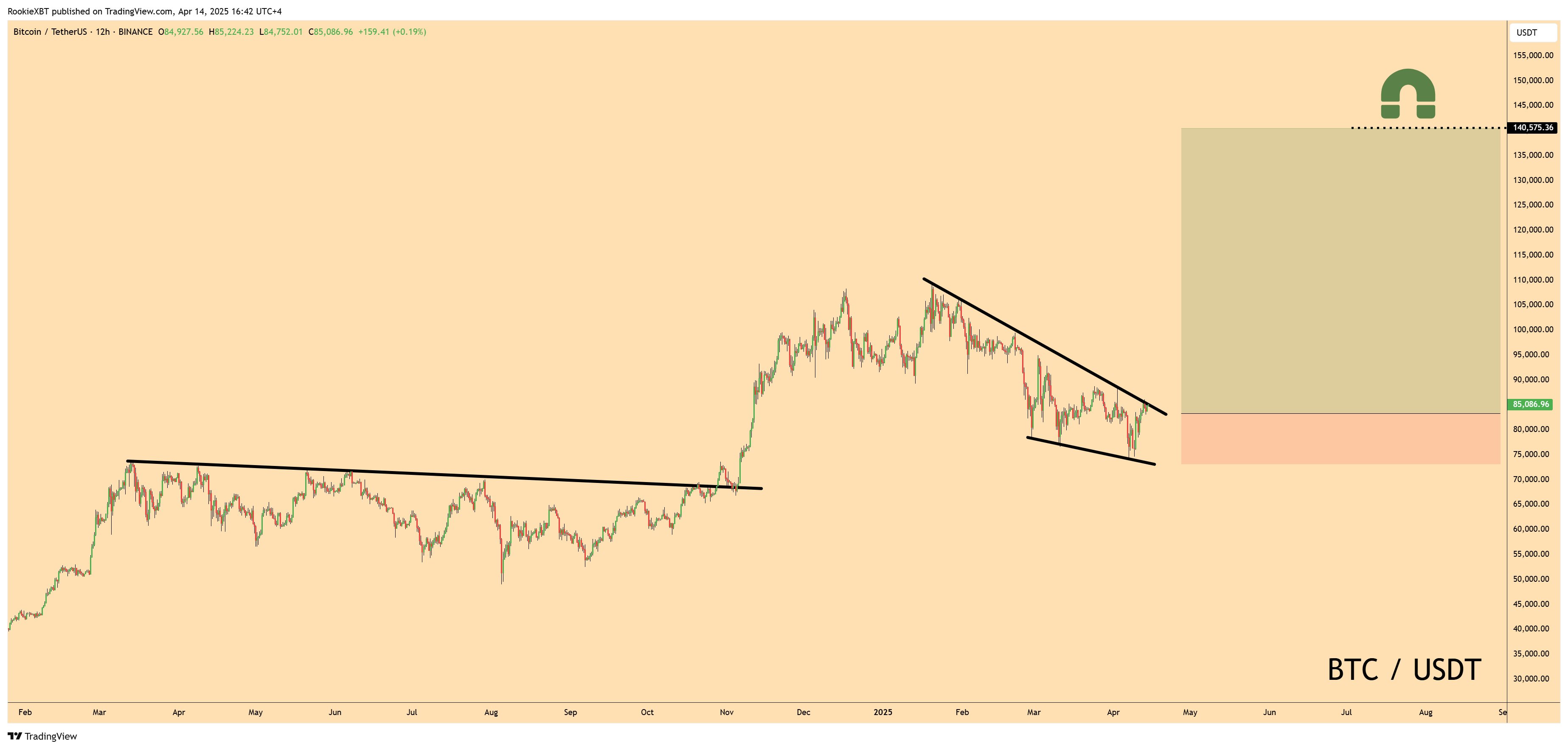 Bitcoin Weekly RSI Breakout Signals Trend Shift – Is $100,000 Next For ...