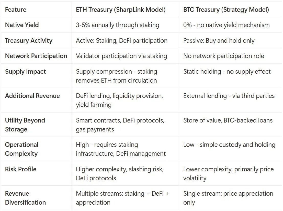 450% hisse senedi fiyatı artışının arkasında: Lubin'in Ethereum kasası, şirketler arasında domino etkisi yaratır mı?