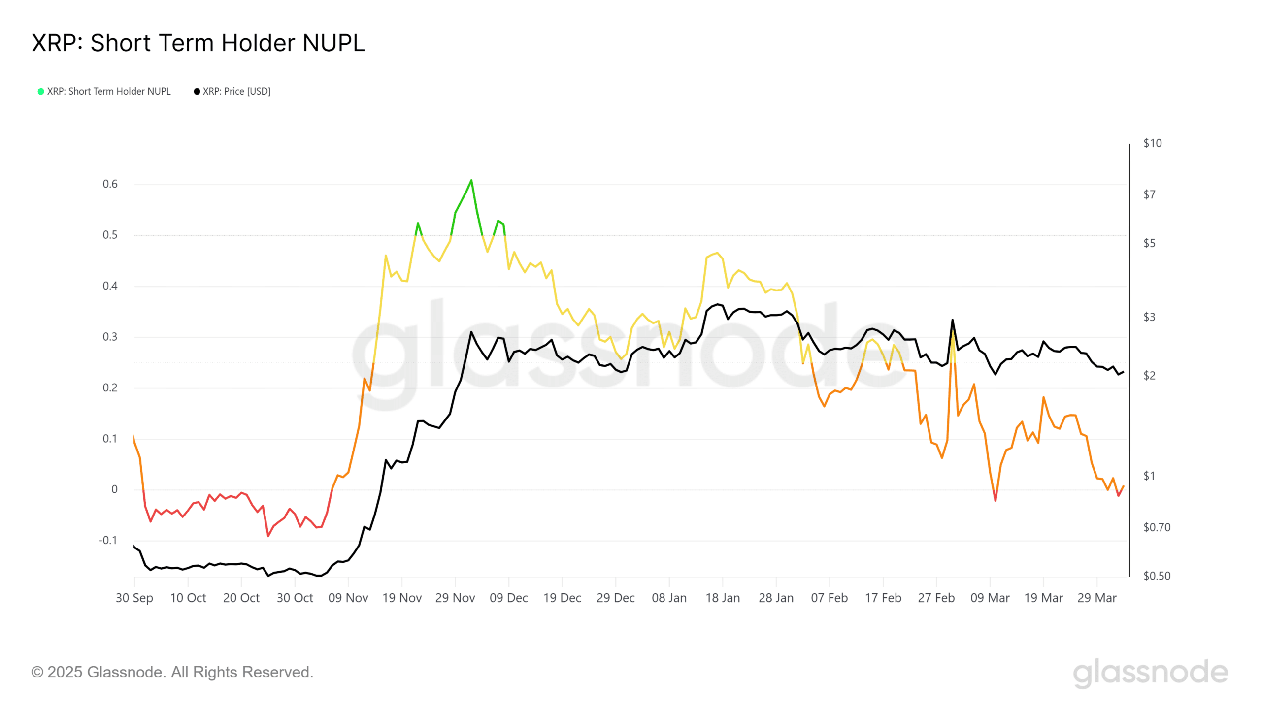 STH NUPL